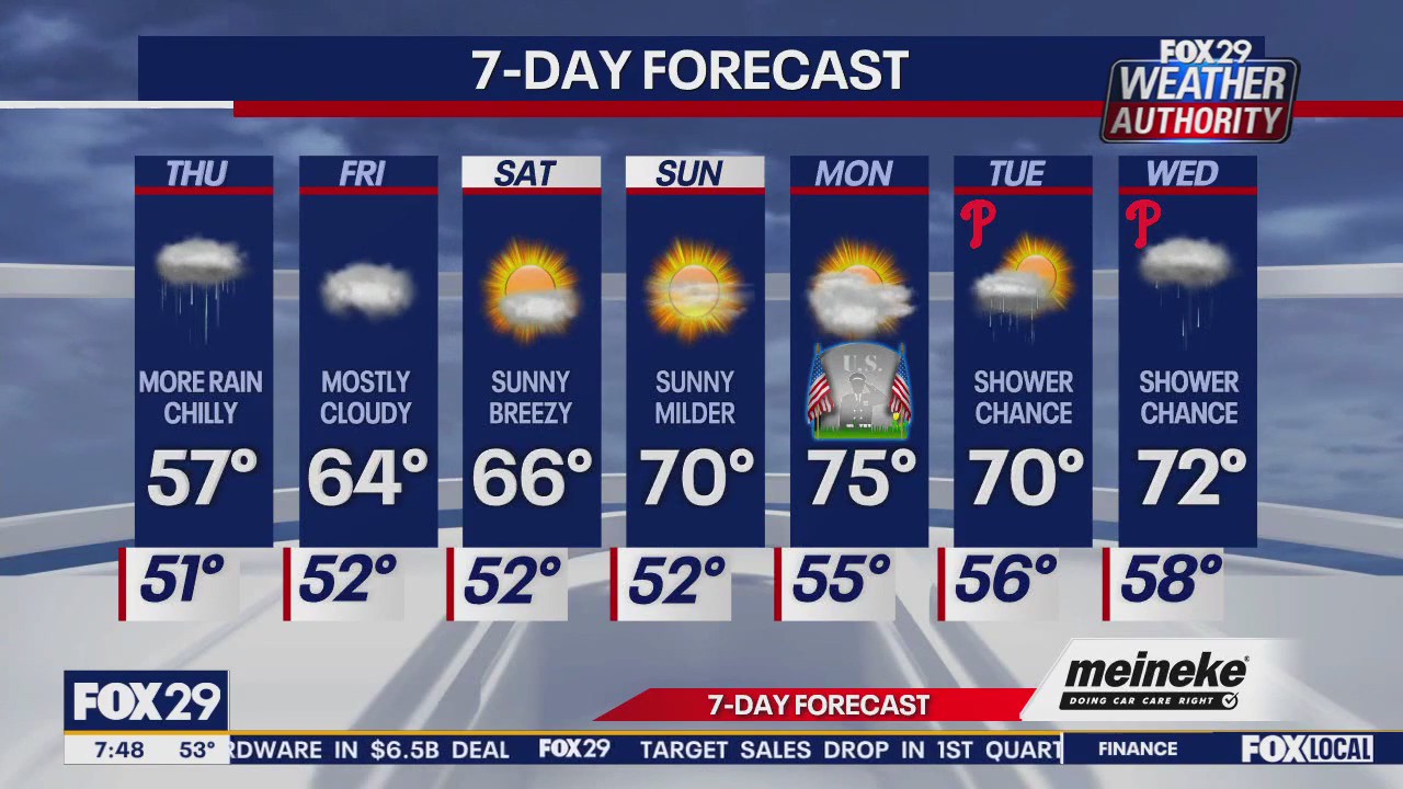 Weather Authority: Thursday forecast