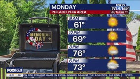 Weather Authority: Sunday morning forecast
