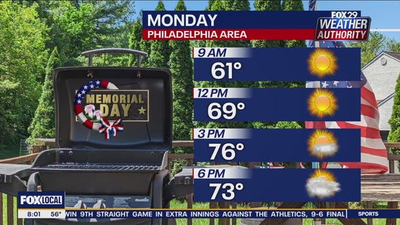 Weather Authority: Sunday morning forecast