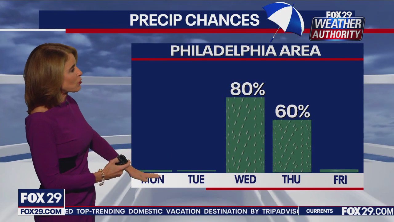 Weather Authority: Sunday 10 p.m. forecast