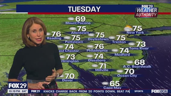 Weather Authority: Monday 10 p.m. forecast