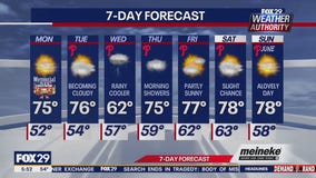 Memorial Day forecast for Philadelphia area