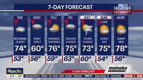 Weather Authority: Tuesday forecast