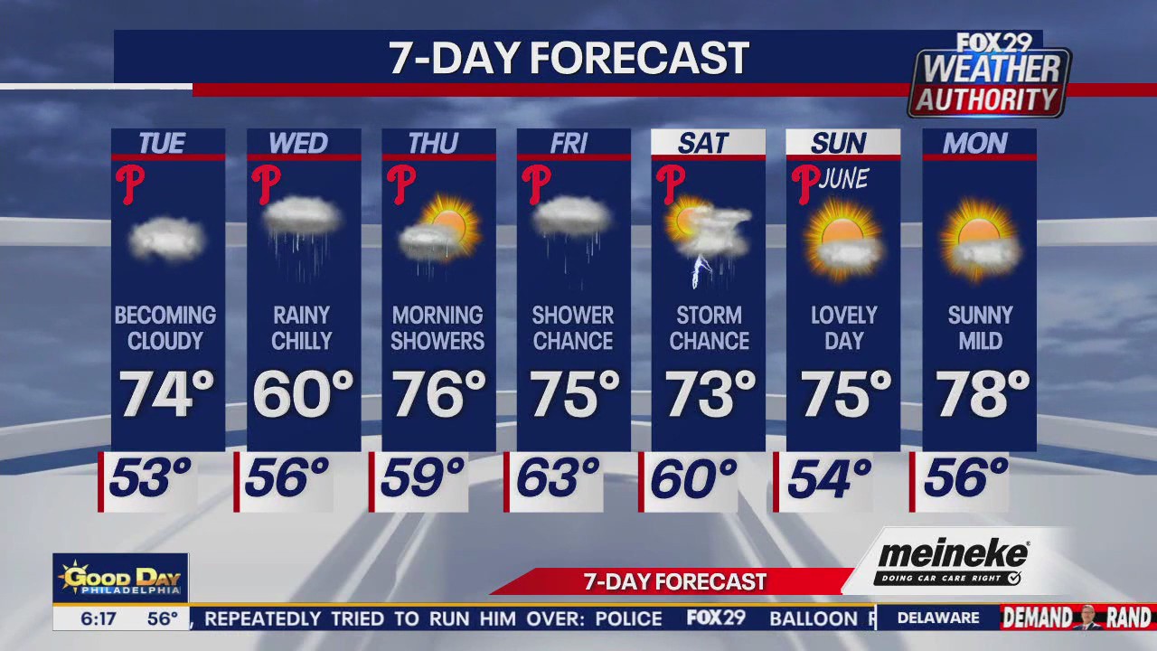Weather Authority: Tuesday forecast