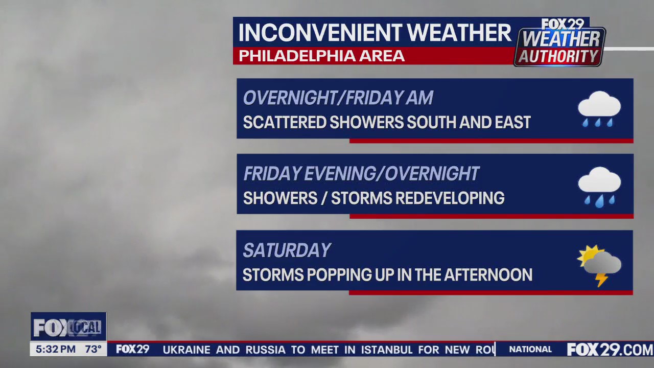 Weather Authority: 5 p.m. Thursday forecast