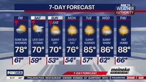 Weather Authority: Friday update