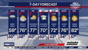 Weather Authority: Wednesday morning forecast