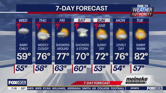 Weather Authority: Wednesday morning forecast