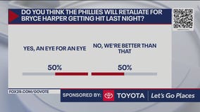 Will the Phillies retaliate for Harper getting hit by a pitch?