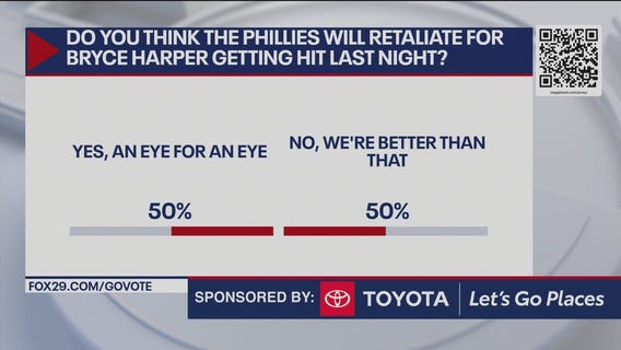 Will the Phillies retaliate for Harper getting hit by a pitch?