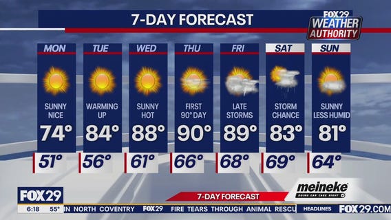 Weather Authority: Monday morning forecast