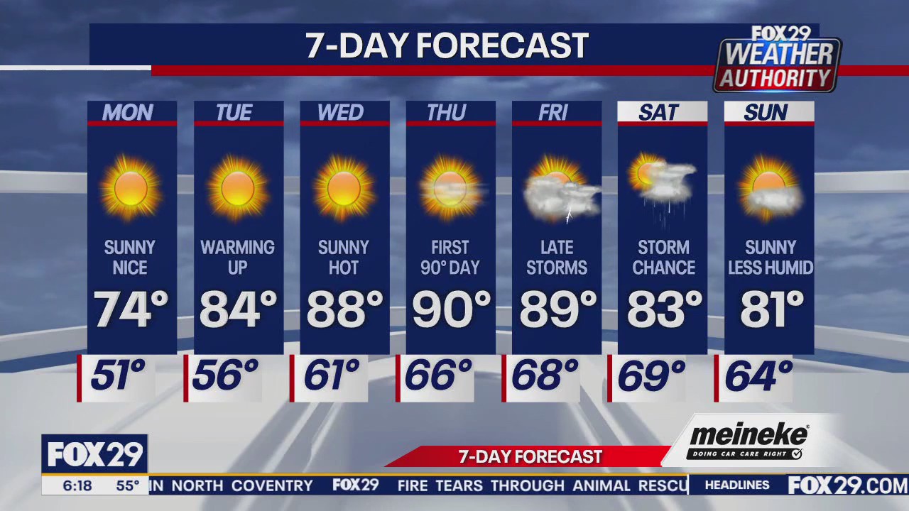 Weather Authority: Monday morning forecast