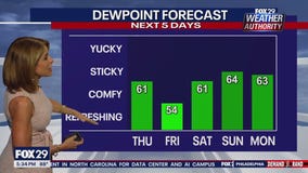 Weather Authority: 5 p.m. Wednesday forecast