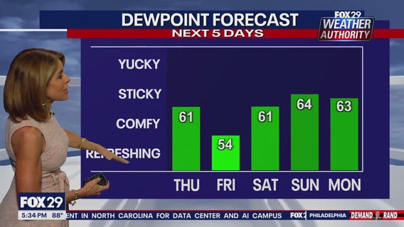 Weather Authority: 5 p.m. Wednesday forecast