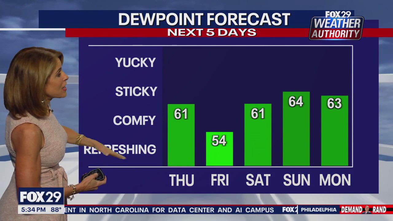 Weather Authority: 5 p.m. Wednesday forecast