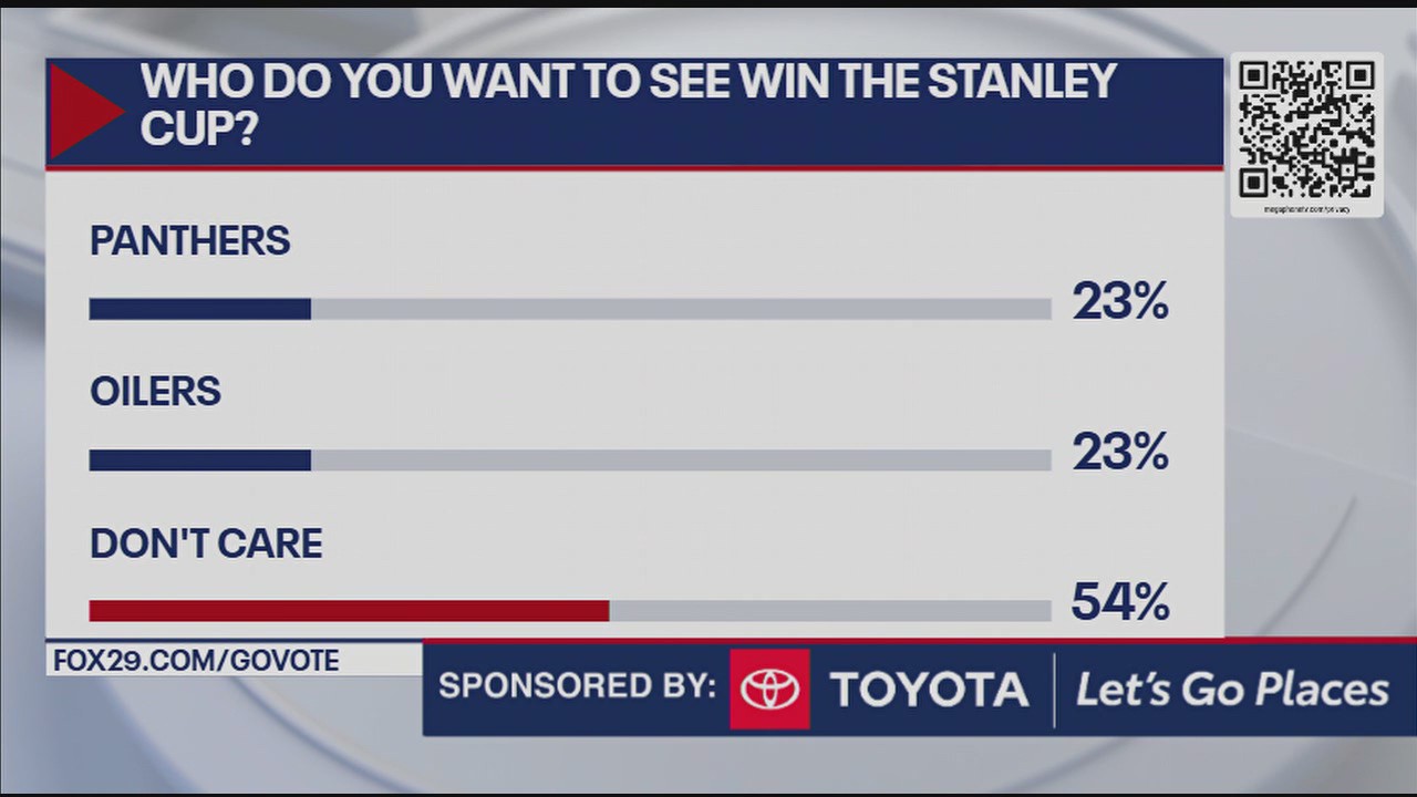 Who do you want to see win the Stanley Cup?