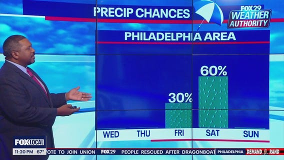 Weather Authority: Tuesday 10 p.m. forecast