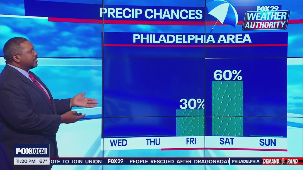 Weather Authority: Tuesday 10 p.m. forecast