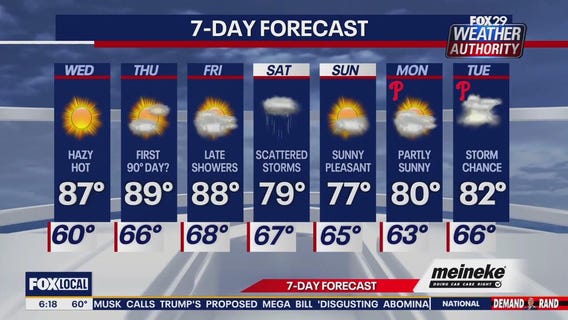 Weather Authority: Wednesday morning forecast