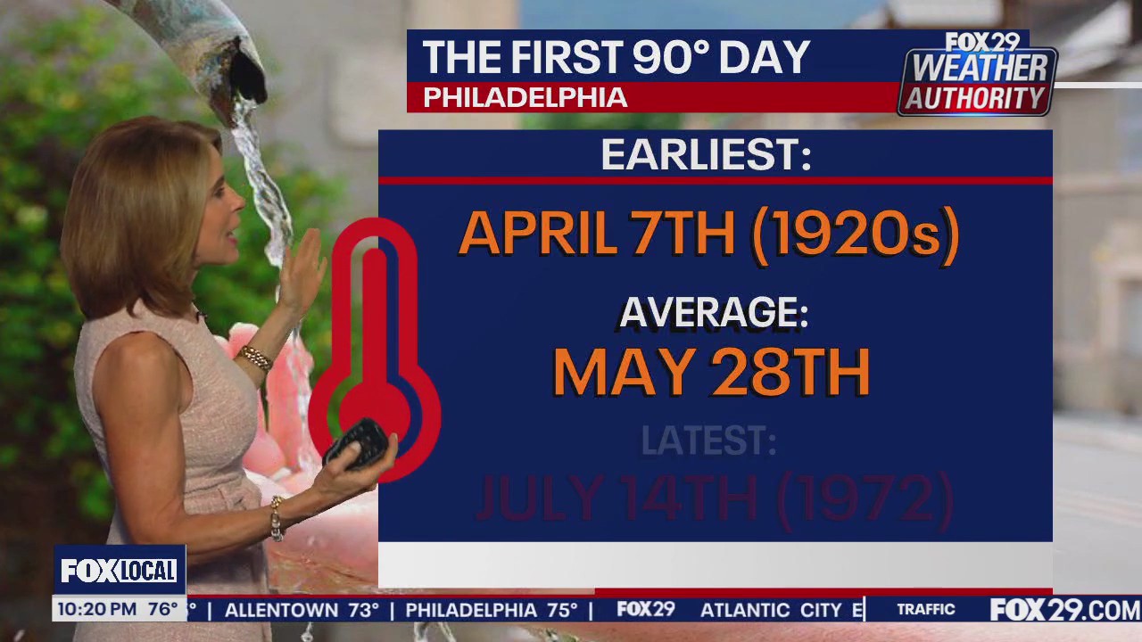 Weather Authority: 10 p.m. Wednesday forecast