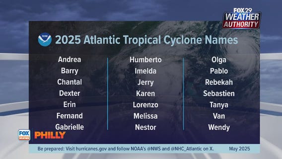 Staying cool in heat; 2025 hurricane season | FOX Weather Philly