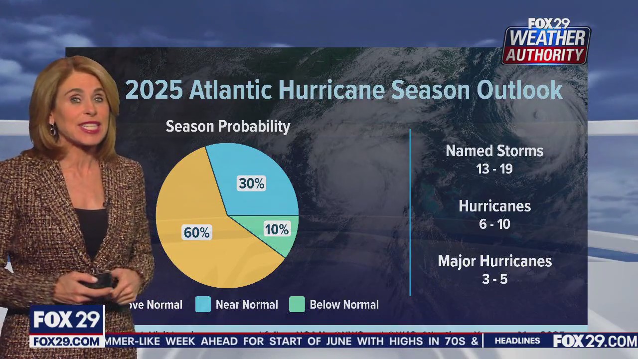 Weather Authority: Sunday 10 p.m. forecast