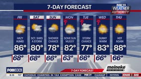 Philadelphia weather: Friday forecast