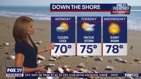 Weather Authority: Sunday 10 p.m. forecast
