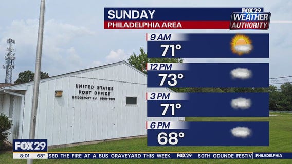 Weather Authority: Sunday morning forecast