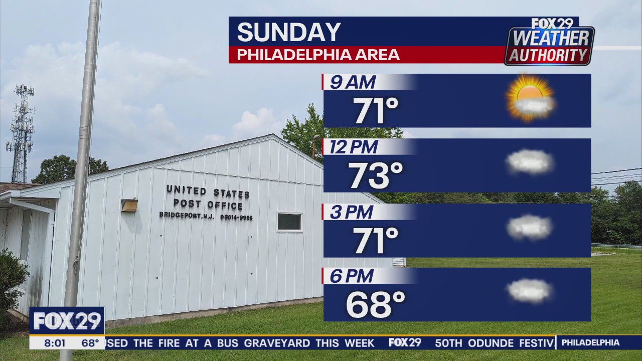 Weather Authority: Sunday morning forecast