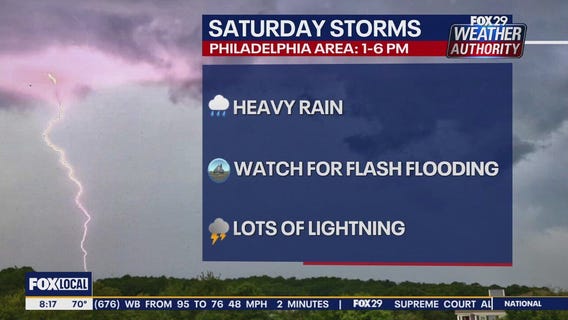 Weather Authority: Saturday forecast update