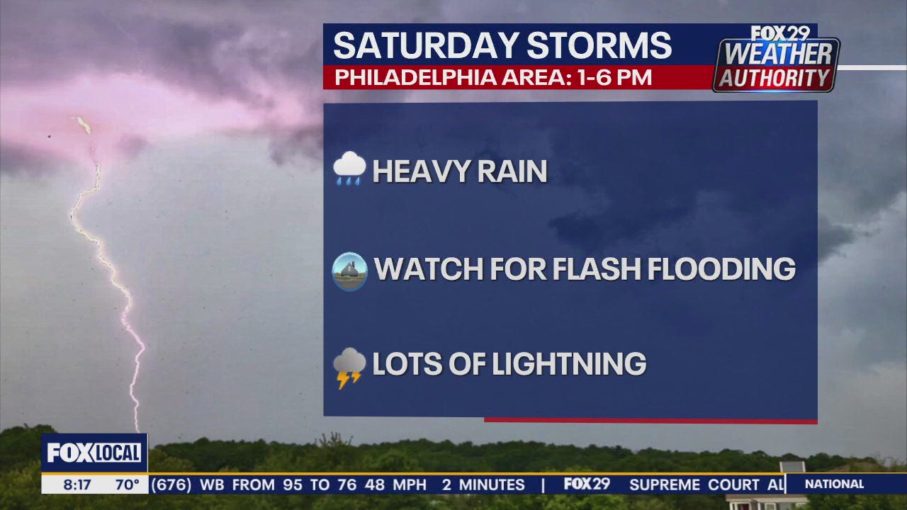 Weather Authority: Saturday forecast update