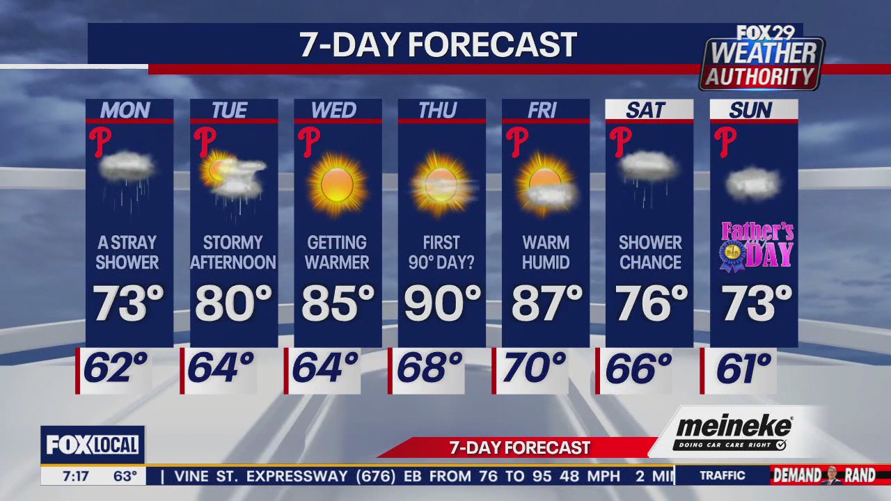 Weather Authority: Monday morning forecast