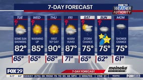 Weather Authority: Tuesday morning forecast