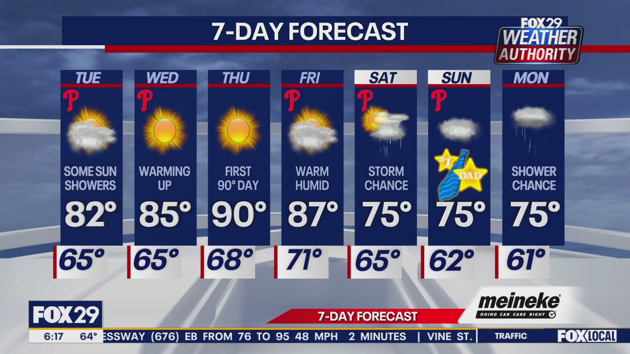 Weather Authority: Tuesday morning forecast