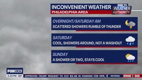 Weather Authority: 5 p.m. Friday forecast