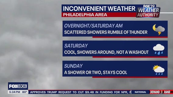 Weather Authority: 5 p.m. Friday forecast