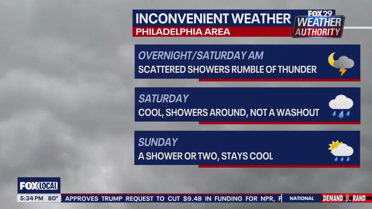 Weather Authority: 5 p.m. Friday forecast