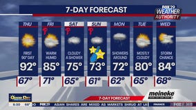 Weather Authority: Thursday forecast