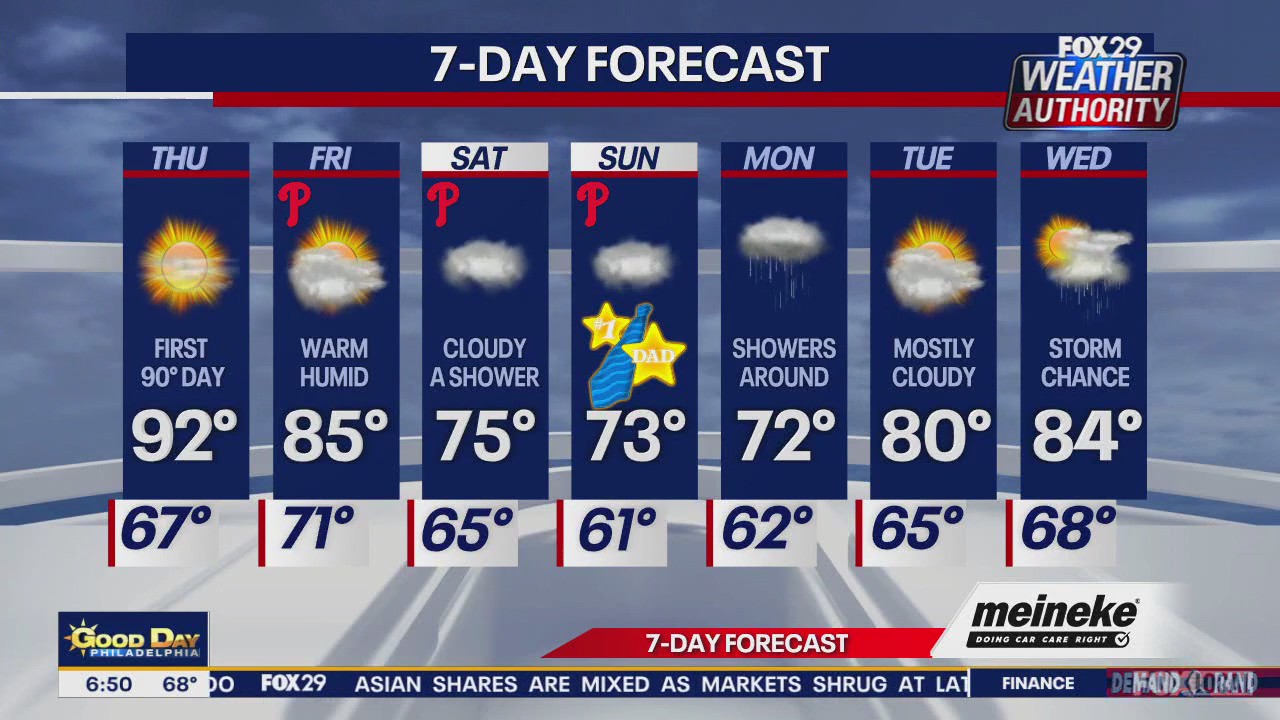 Weather Authority: Thursday forecast