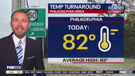 Weather Authority: Friday morning update