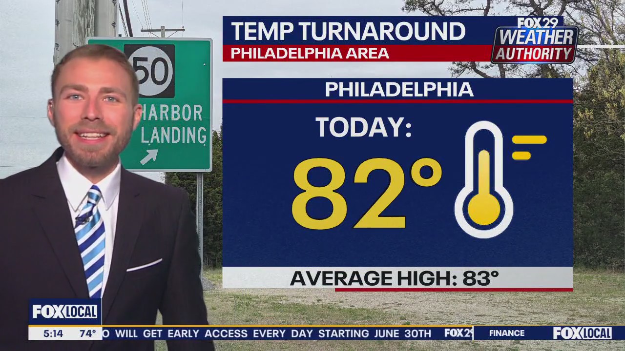 Weather Authority: Friday morning update