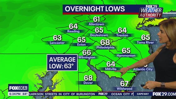 Weather Authority: 6 p.m. Wednesday forecast