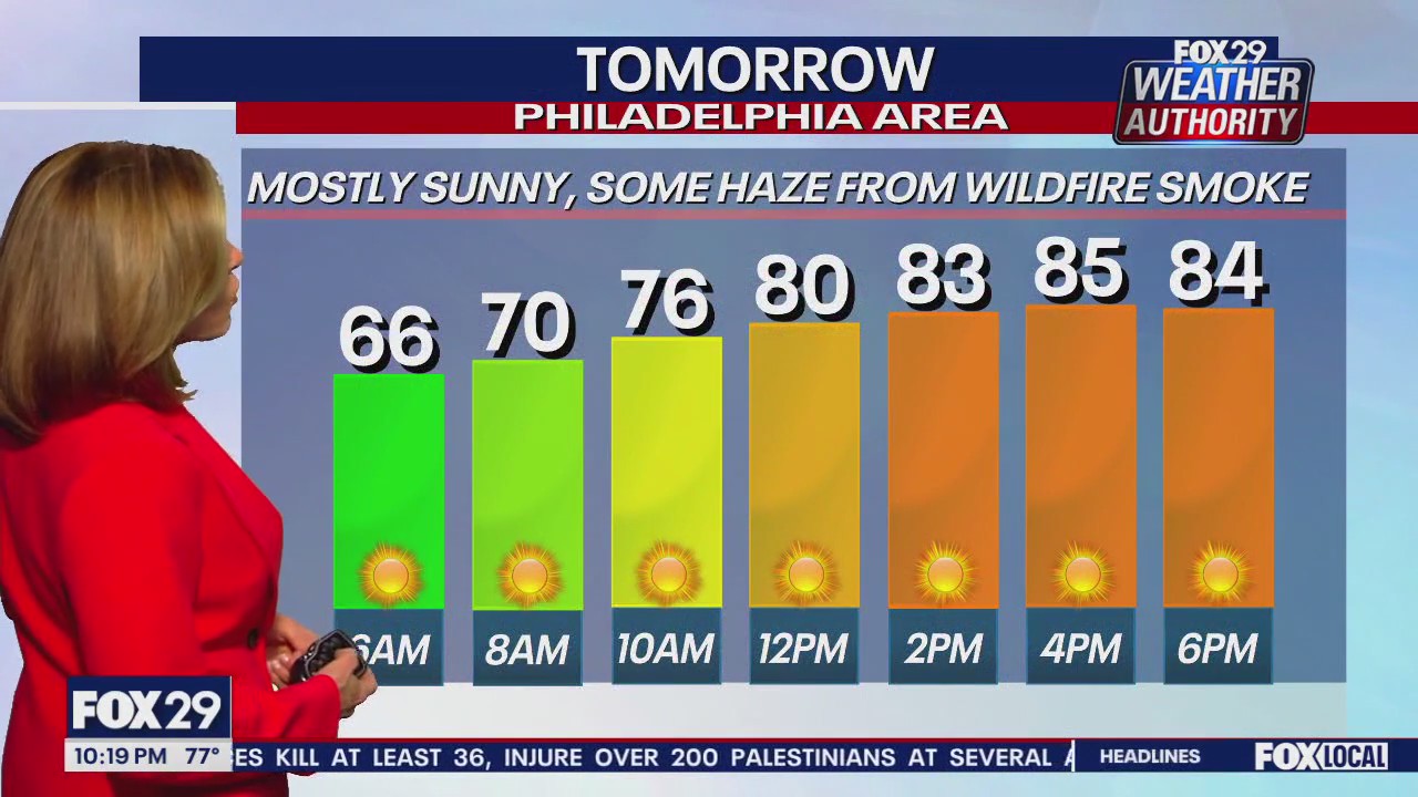 Weather Authority: 10 p.m. Tuesday forecast