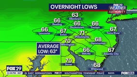 Weather Authority: 6 p.m. Thursday forecast