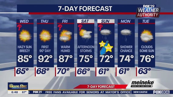 Weather Authority: Wednesday morning forecast