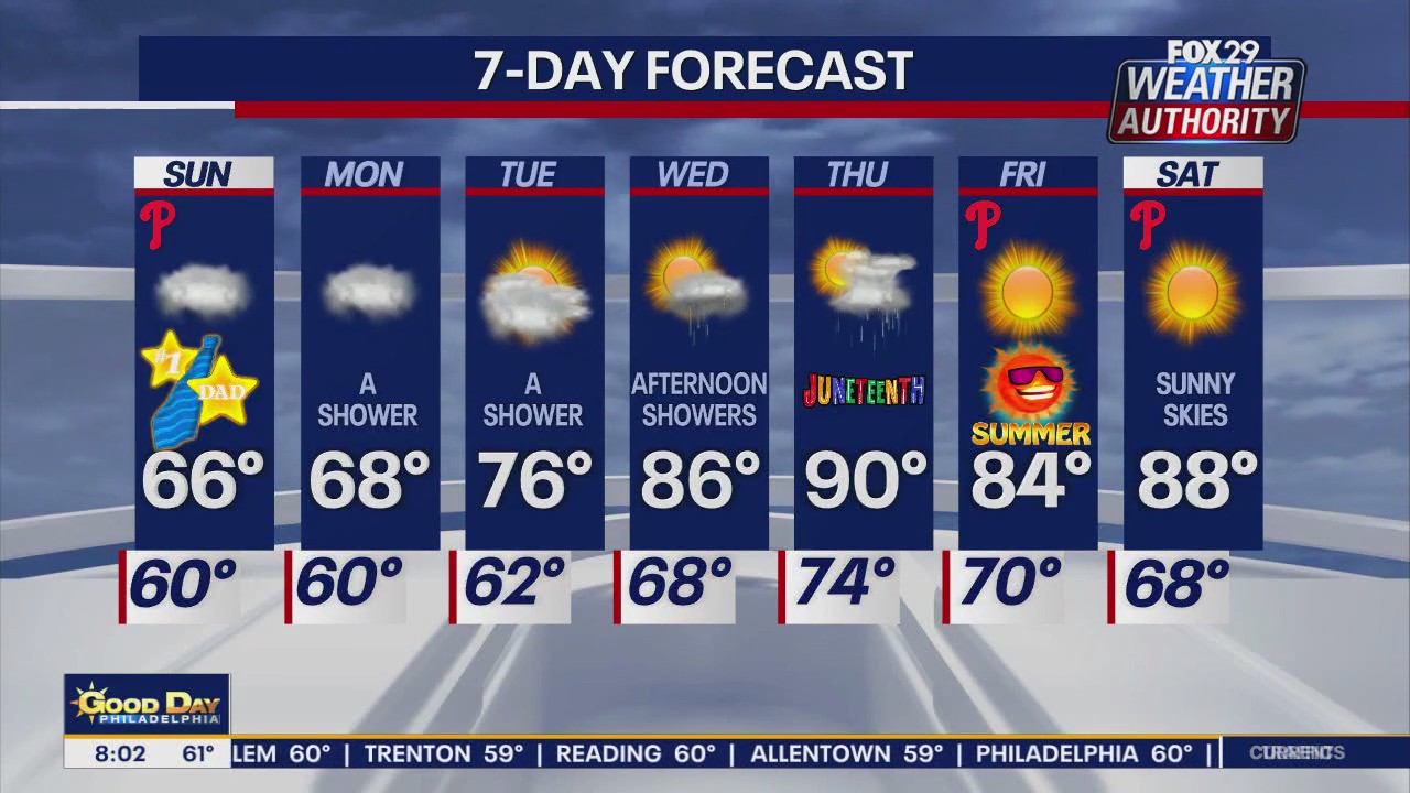 Weather Authority: Sunday morning forecast