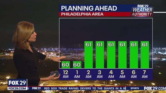 Weather Authority: Sunday night forecast