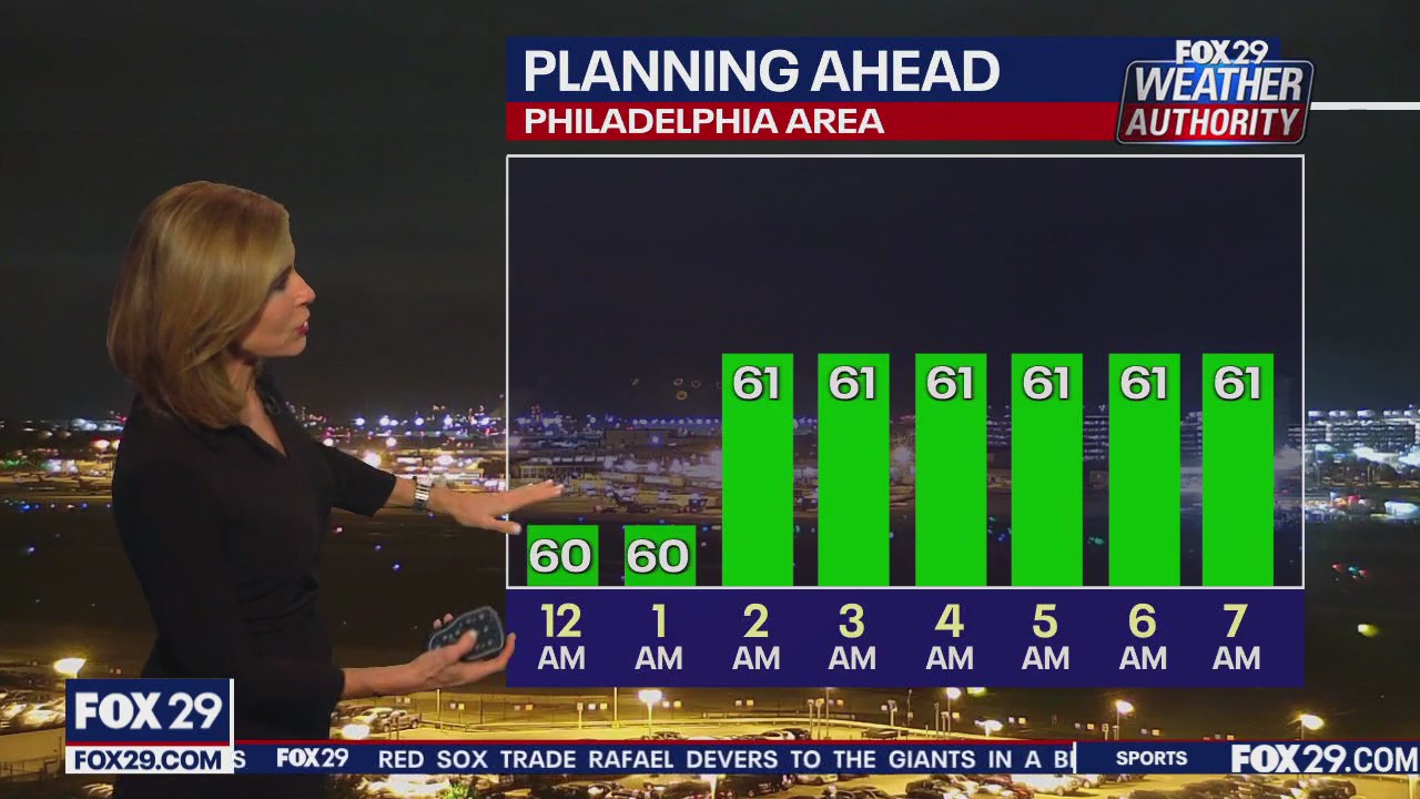 Weather Authority: Sunday night forecast
