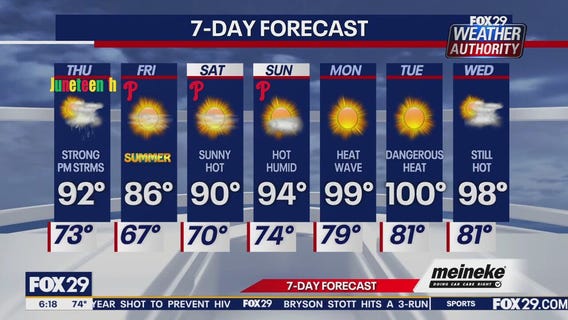 Weather Authority: Thursday forecast